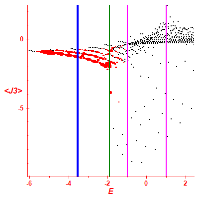 Peres lattice <J3>